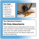 Brady 10 in Absorbent Pad, Fluids Absorbed: Oil-Based Liquids, Heavy, 11.1 gal, 200 PK - SRPO200