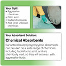 Brady 10 in Absorbent Pad, Fluids Absorbed: Chemical, Hazmat, Heavy, 5.5 gal, 100 PK - SRPH100