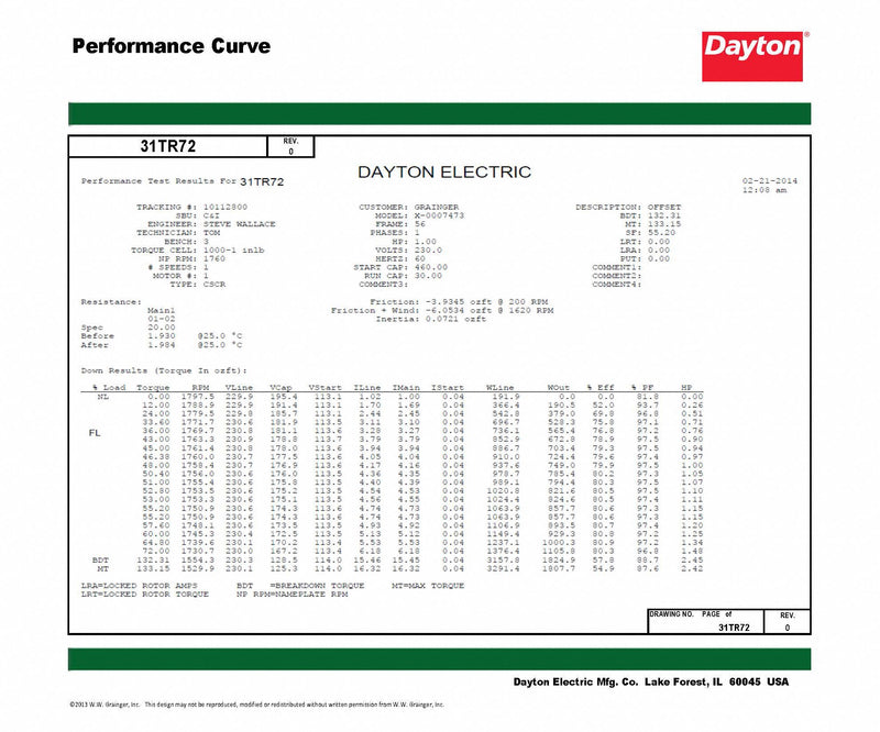 Dayton 3/4 HP, General Purpose Motor, Capacitor-Start/Run, 1725 Nameplate RPM, 115/208-230 Voltage - 119156