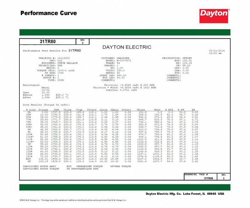 Dayton 1 HP, General Purpose Motor, Capacitor-Start/Run, 1725 Nameplate RPM, 115/208-230 Voltage - 119162