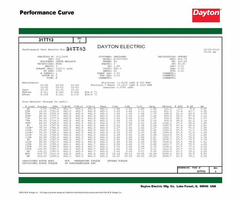 Dayton 1 1/2 HP, General Purpose Motor, 3-Phase, 1725 Nameplate RPM, 230/460 Voltage, 56H Frame - 31TT13