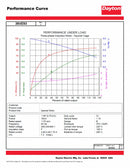 Dayton 1 HP, General Purpose Motor, 3-Phase, 1170 Nameplate RPM, 230/460 Voltage, 182/4 Frame - 36VE93
