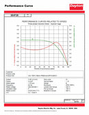 Dayton 3 HP, General Purpose Motor, 3-Phase, 1175 Nameplate RPM, 208-230/460 Voltage, 213/5T Frame - 36VF29