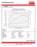 Dayton 2 HP, General Purpose Motor, 3-Phase, 1165 Nameplate RPM, 230/460 Voltage, 182/4T Frame - 36VF35