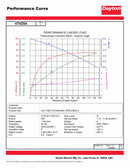 Dayton 3/4 HP, General Purpose Motor, 3-Phase, 1135 Nameplate RPM, 230/460 Voltage, 56C Frame - 4THZ5