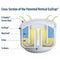 Waterless 3001 EcoTrap(R) Insert for No-Flush(TM) Urinals