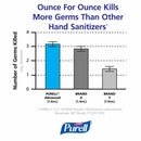 Purell Hand Sanitizer, 12 oz, Pump Bottle, Gel, None, PK 12 - 3659-12