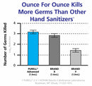 Purell Hand Sanitizer, 2 oz, Squeeze Bottle, Gel, None, PK 24 - 9605-24