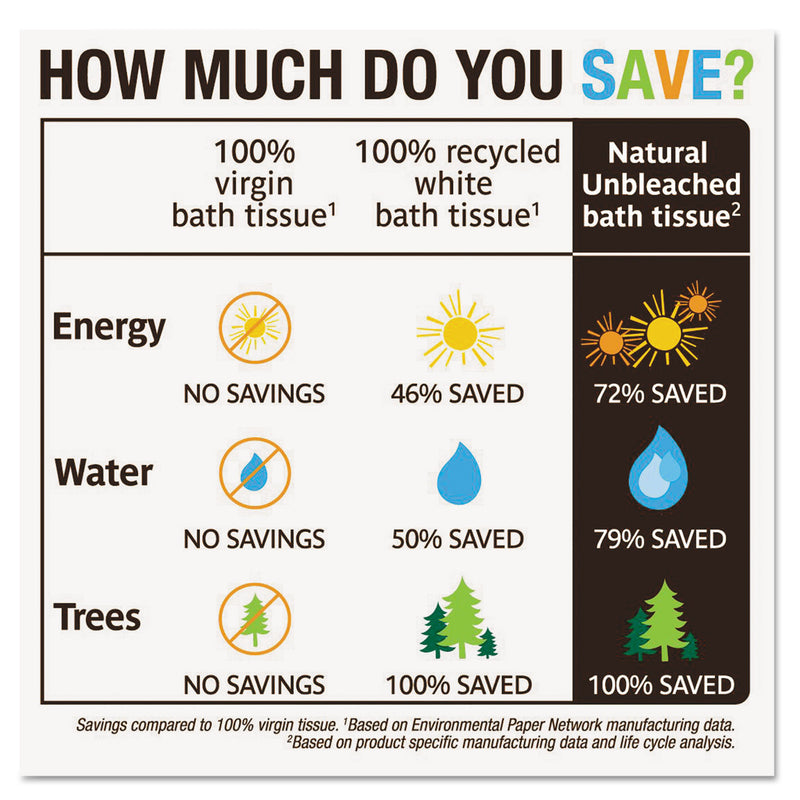 Seventh Generation Natural Unbleached 100% Recycled Bath Tissue, Septic Safe, 2-Ply, 400 Sheets/Mega Roll, 12/Pack - SEV13735PK