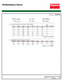 Dayton 1/4 HP, General Purpose Motor, 3-Phase, 1725 Nameplate RPM, 230/460 Voltage, 48 Frame - 103817