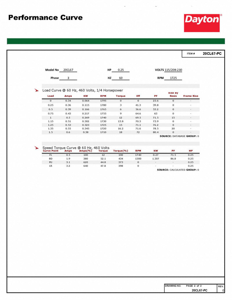 Dayton 1/4 HP, General Purpose Motor, 3-Phase, 1725 Nameplate RPM, 230/460 Voltage, 48 Frame - 103817