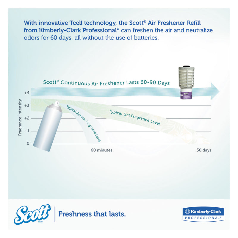 Scott Continuous Air Freshener Dispenser, 2.8" X 2.4" X 5", Smoke - KCC92621