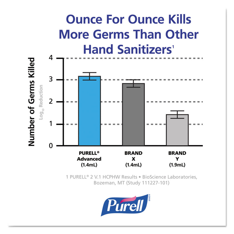 Purell Advanced Hand Sanitizer Green Certified Gel Refill, 700 Ml, Fragrance Free, 4/Carton - GOJ870304CT