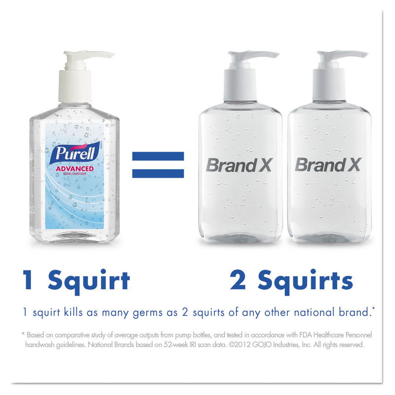 Purell Advanced Hand Sanitizer Green Certified Gel, Fragrance-Free, 8 Oz Pump Bottle - GOJ969112EA