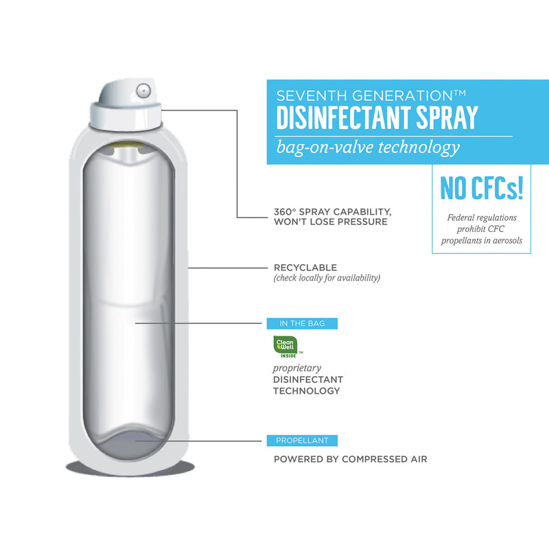 Seventh Generation Disinfectant Sprays, Lavender Vanilla/Thyme, 13.9 Oz, Spray Bottle, 8/Cart - SEV22979