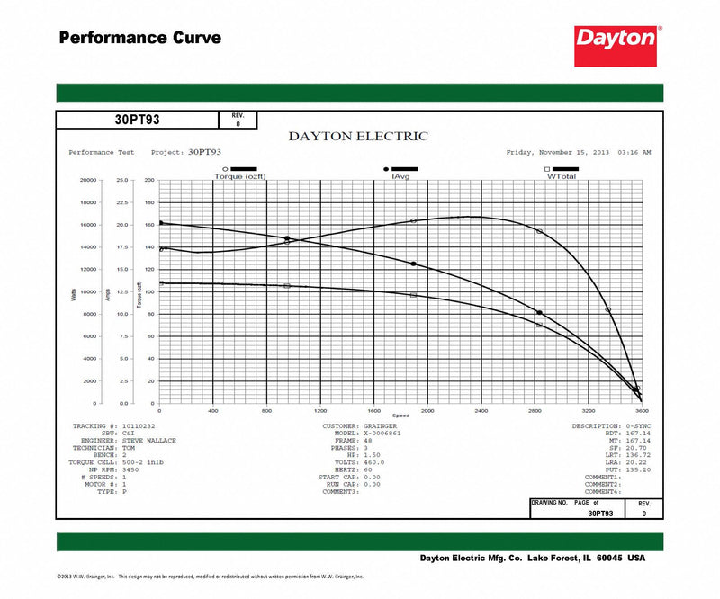 Dayton 1 1/2 HP, General Purpose Motor, 3-Phase, 3450 Nameplate RPM, 230/460 Voltage, 56 Frame - 30PT93