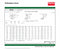Dayton 1 1/2 HP, General Purpose Motor, 3-Phase, 3450 Nameplate RPM, 230/460 Voltage, 56 Frame - 30PT93
