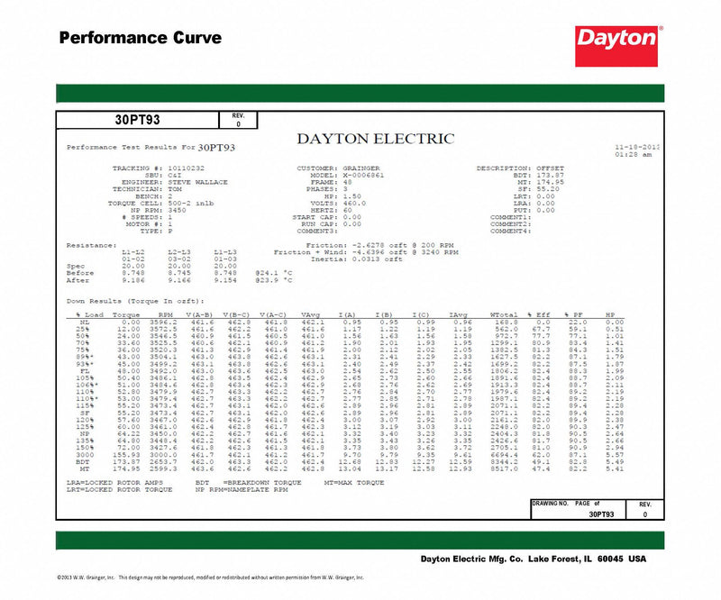 Dayton 1 1/2 HP, General Purpose Motor, 3-Phase, 3450 Nameplate RPM, 230/460 Voltage, 56 Frame - 30PT93