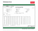 Dayton 2 HP, General Purpose Motor, Capacitor-Start/Run, 1725 Nameplate RPM, 115/208-230 Voltage - 31TR70