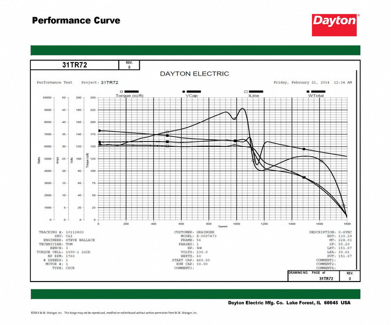 Dayton 3/4 HP, General Purpose Motor, Capacitor-Start/Run, 1725 Nameplate RPM, 115/208-230 Voltage - 119156