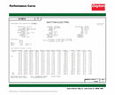Dayton 3/4 HP, General Purpose Motor, Capacitor-Start/Run, 1725 Nameplate RPM, 115/208-230 Voltage - 119157