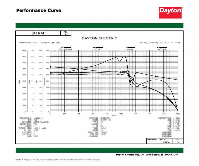 Dayton 3/4 HP, General Purpose Motor, Capacitor-Start/Run, 1725 Nameplate RPM, 115/208-230 Voltage - 31TR74