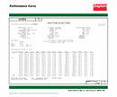 Dayton 3/4 HP, General Purpose Motor, Capacitor-Start/Run, 1725 Nameplate RPM, 115/208-230 Voltage - 31TR74