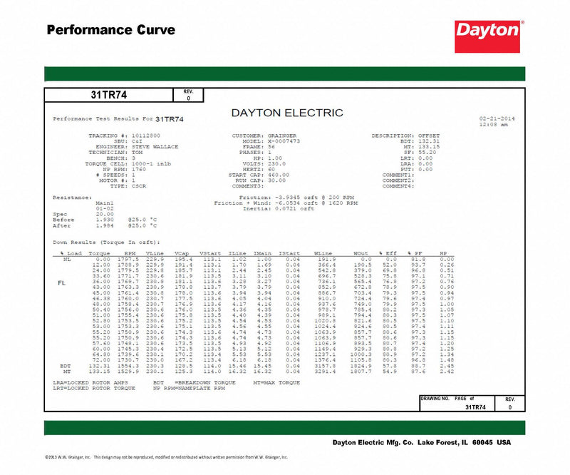 Dayton 3/4 HP, General Purpose Motor, Capacitor-Start/Run, 1725 Nameplate RPM, 115/208-230 Voltage - 31TR74