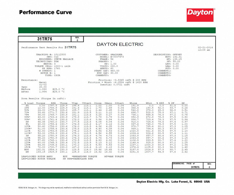 Dayton 1 HP, General Purpose Motor, Capacitor-Start/Run, 1725 Nameplate RPM, 115/208-230 Voltage - 31TR75