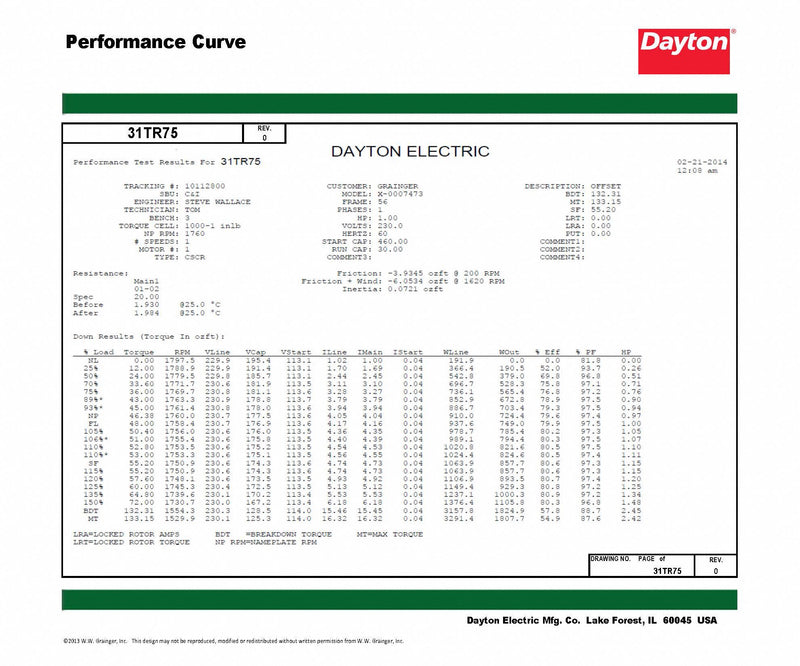Dayton 1 HP, General Purpose Motor, Capacitor-Start/Run, 1725 Nameplate RPM, 115/208-230 Voltage - 31TR75