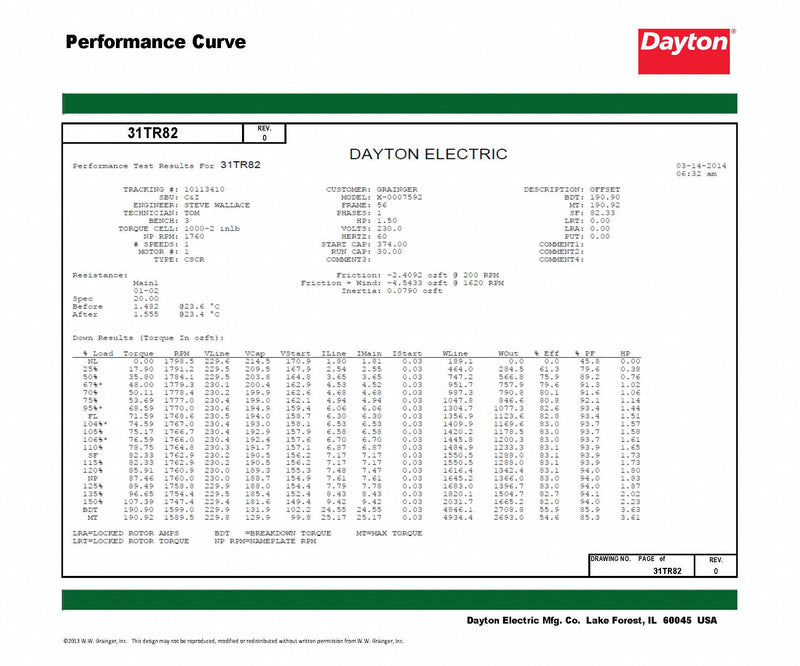 Dayton 1 1/2 HP, General Purpose Motor, Capacitor-Start/Run