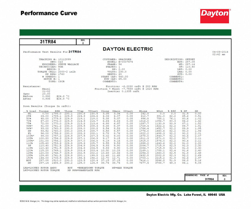 Dayton 2 HP, General Purpose Motor, Capacitor-Start/Run, 1725 Nameplate RPM, 115/208-230 Voltage - 31TR84