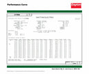 Dayton 3/4 HP, General Purpose Motor, Capacitor-Start/Run, 1725 Nameplate RPM, 115/208-230 Voltage - 119160