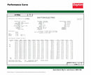 Dayton 3/4 HP, General Purpose Motor, Capacitor-Start/Run, 1725 Nameplate RPM, 115/208-230 Voltage - 31TR92