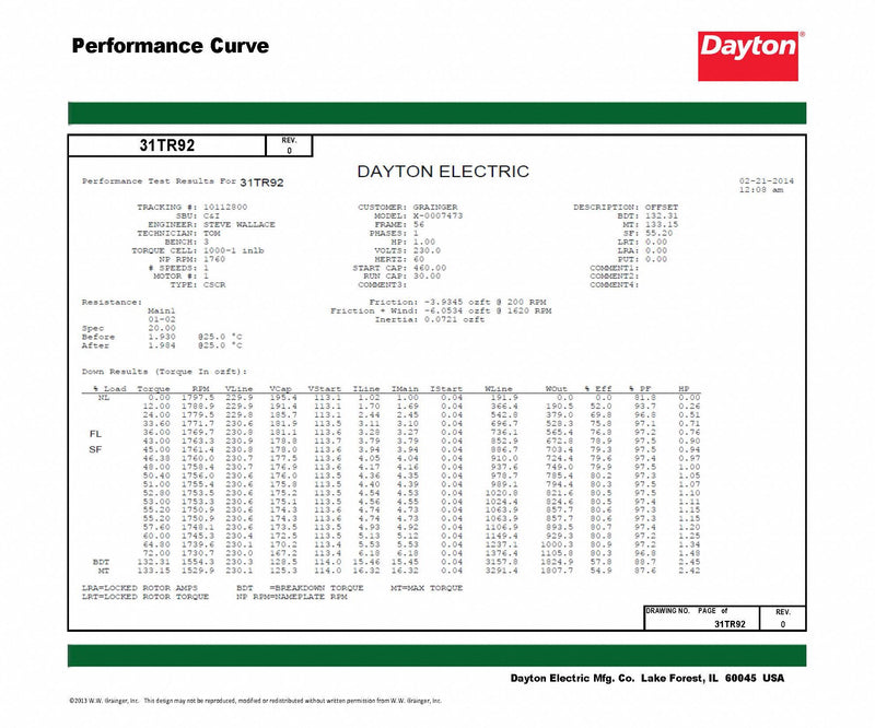 Dayton 3/4 HP, General Purpose Motor, Capacitor-Start/Run, 1725 Nameplate RPM, 115/208-230 Voltage - 31TR92