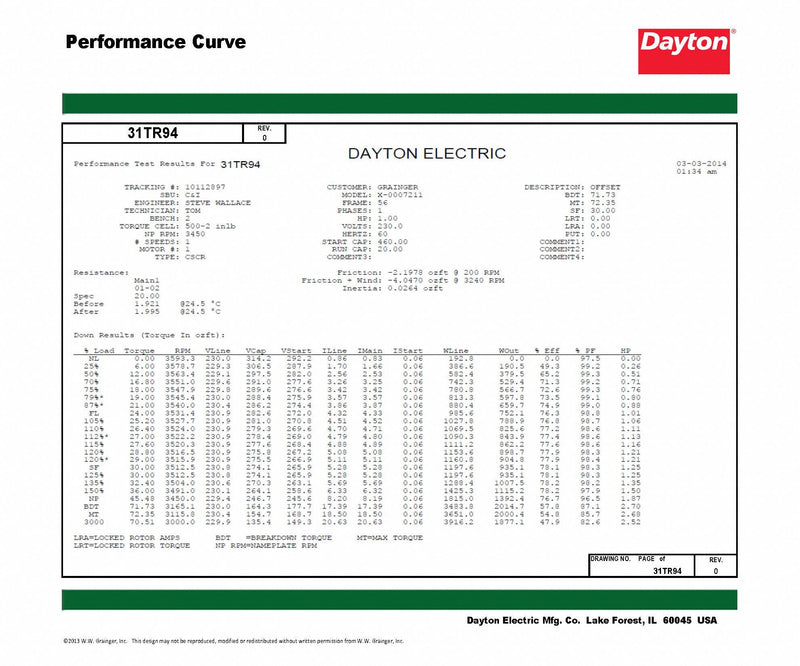 Dayton 1 HP, General Purpose Motor, Capacitor-Start/Run, 3450 Nameplate RPM, 115/208-230 Voltage - 31TR94