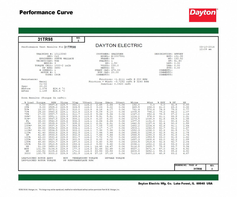 Dayton 1 1/2 HP, General Purpose Motor, Capacitor-Start/Run, 3450 Nameplate RPM, 115/208-230 Voltage - 31TR98