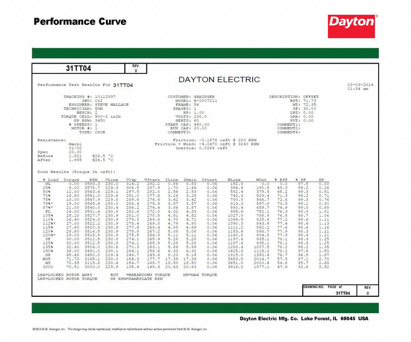 Dayton 1 HP, General Purpose Motor, Capacitor-Start/Run, 3450 Nameplate RPM, 115/208-230 Voltage - 31TT04