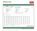 Dayton 3/4 HP, General Purpose Motor, Capacitor-Start/Run, 1140 Nameplate RPM, 115/208-230 Voltage - 119192