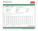 Dayton 2 HP, General Purpose Motor, 3-Phase, 3450 Nameplate RPM, 230/460 Voltage, 56H Frame - 31TT07