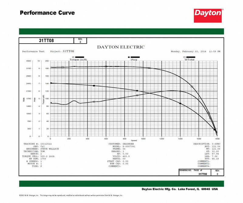 Dayton 1/2 HP, General Purpose Motor, 3-Phase, 1725 Nameplate RPM, 230/460 Voltage, 56 Frame - 31TT08