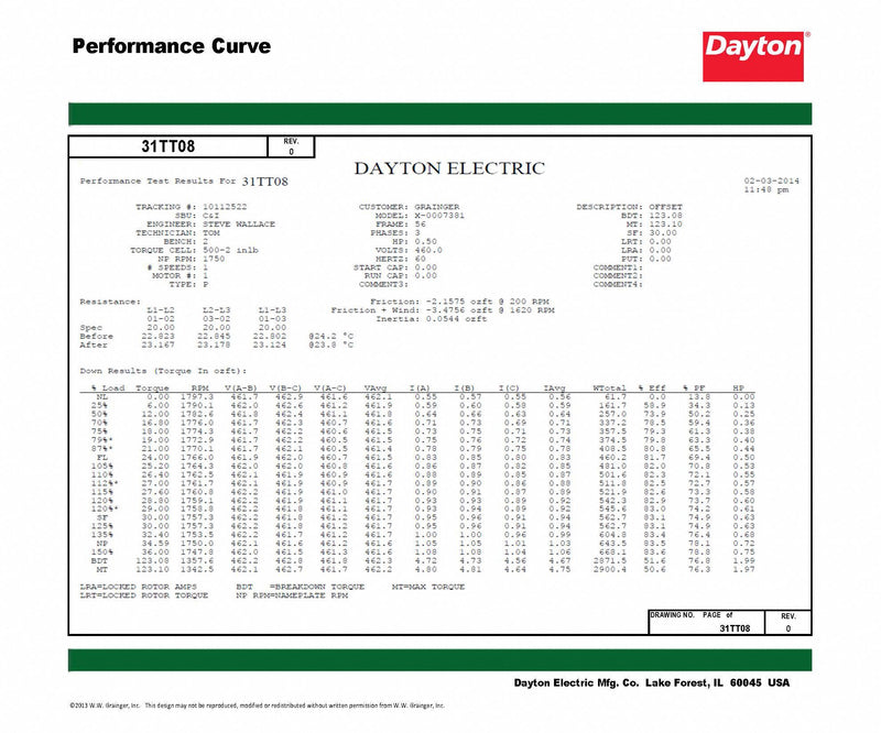 Dayton 1/2 HP, General Purpose Motor, 3-Phase, 1725 Nameplate RPM, 230/460 Voltage, 56 Frame - 31TT08