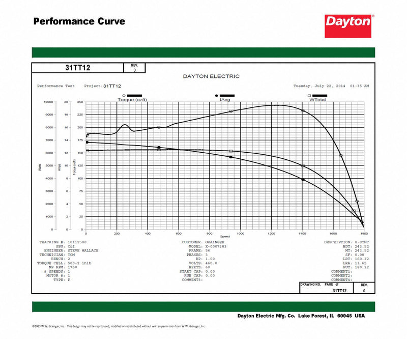 Dayton 1 HP, General Purpose Motor, 3-Phase, 1725 Nameplate RPM, 230/460 Voltage, 56 Frame - 31TT12