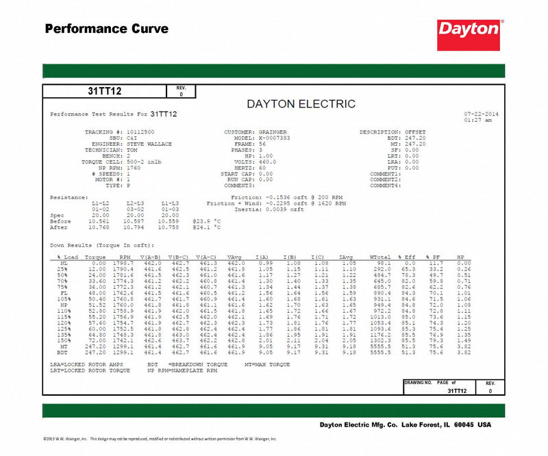 Dayton 1 HP, General Purpose Motor, 3-Phase, 1725 Nameplate RPM, 230/460 Voltage, 56 Frame - 31TT12