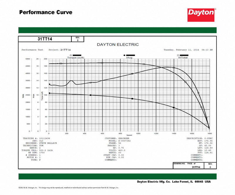 Dayton 3/4 HP, General Purpose Motor, 3-Phase, 1725 Nameplate RPM, 208-230/460 Voltage, 56 Frame - 31TT14