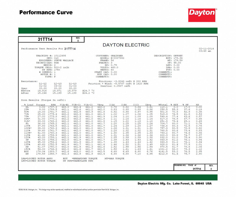 Dayton 3/4 HP, General Purpose Motor, 3-Phase, 1725 Nameplate RPM, 208-230/460 Voltage, 56 Frame - 31TT14