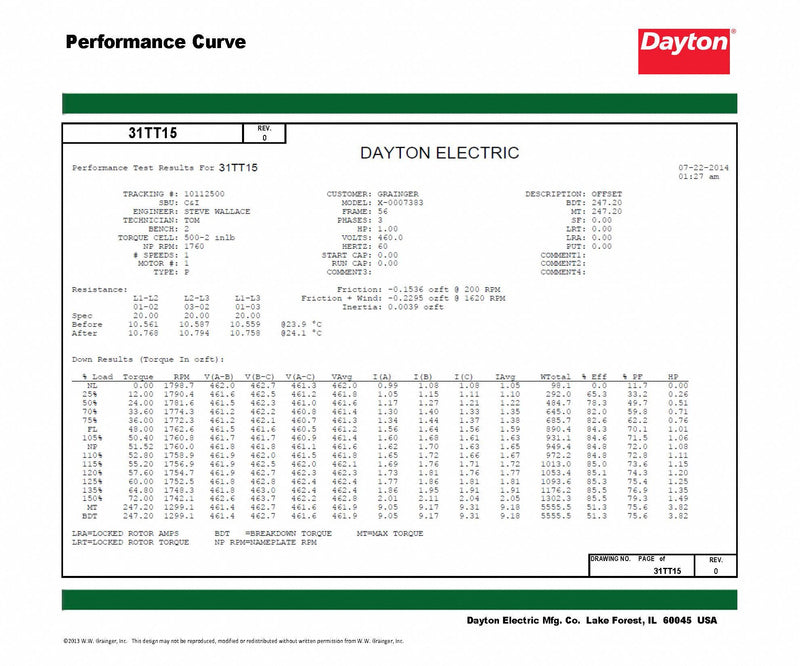 Dayton 1 HP, General Purpose Motor, 3-Phase, 1725 Nameplate RPM, 230/460 Voltage, 56H Frame - 31TT15