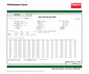 Dayton 3/4 HP, General Purpose Motor, 3-Phase, 1140 Nameplate RPM, 230/460 Voltage, 56H Frame - 31TT16
