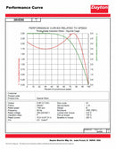 Dayton 5 HP, General Purpose Motor, 3-Phase, 1175 Nameplate RPM, 208-230/460 Voltage, 254/6U Frame - 36VE90