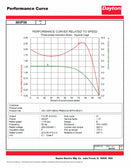 Dayton 7 1/2 HP, General Purpose Motor, 3-Phase, 1175 Nameplate RPM, 230/460 Voltage, 254/6T Frame - 36VF06